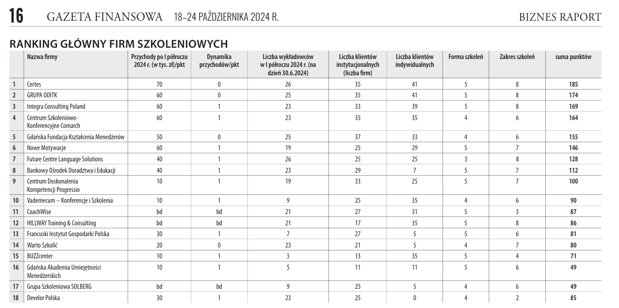 ranking2025